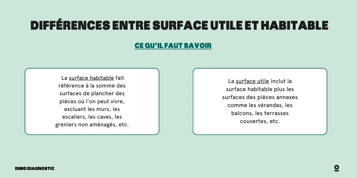 Les différences entre surface utile et habitable